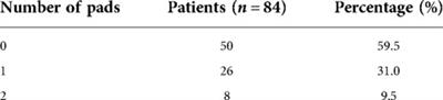 Understanding long-term continence rates after robot-assisted laparoscopic prostatectomy – one-year follow-up on “Cognitive ability as a non-modifiable risk factor for post-prostatectomy urinary incontinence”